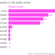 Image for article titled The single biggest cause of government data breaches is “oops”